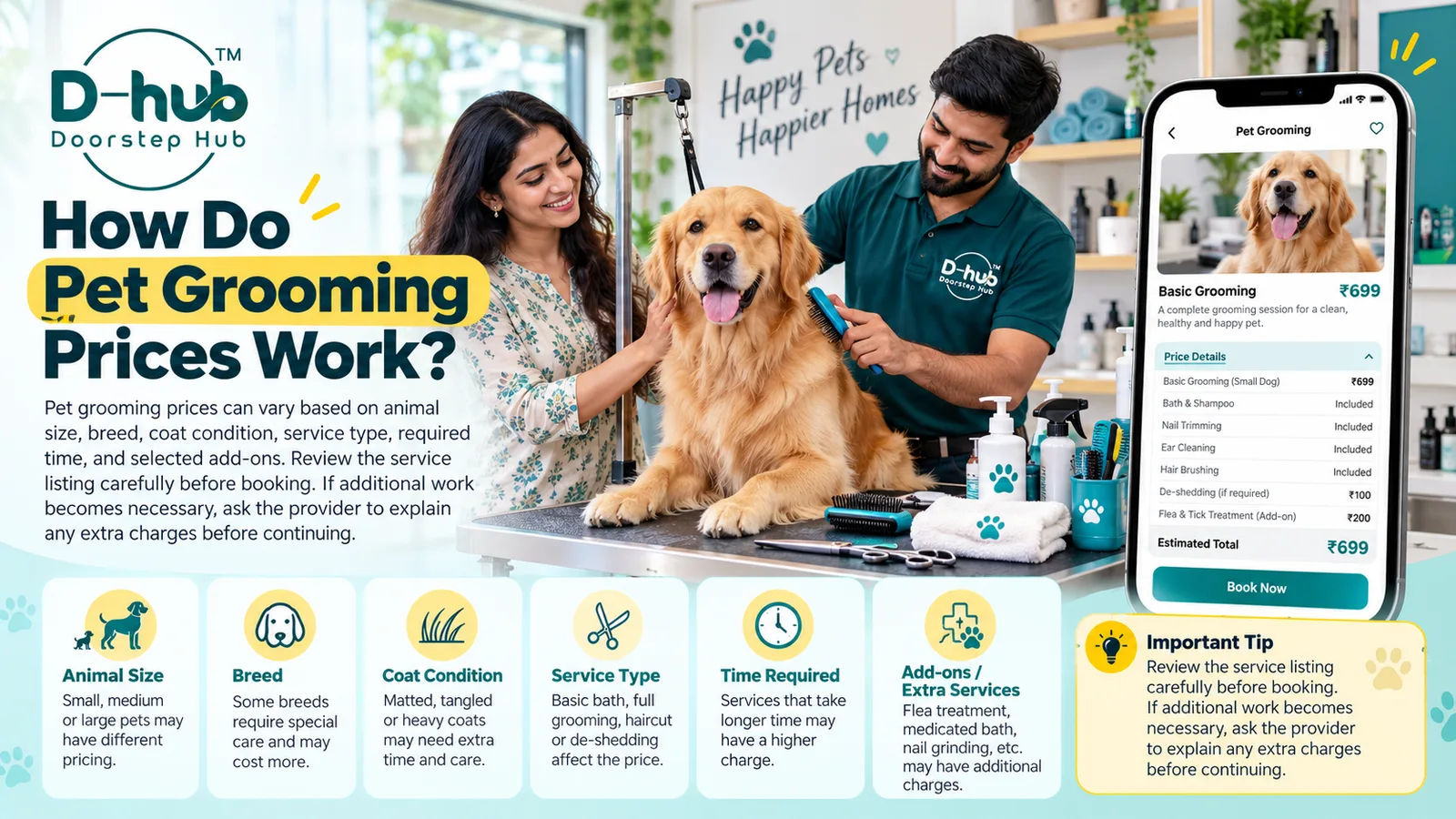 How Do Pet Grooming Prices Work?